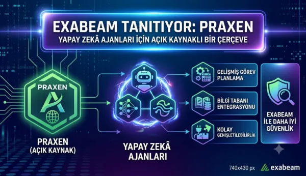 Exabeam, Yapay Zekâ Ajanları İçin Açık Kaynaklı Praxen’i Tanıttı