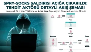 Siber casusların yeni arka kapısı ortaya çıkarıldı